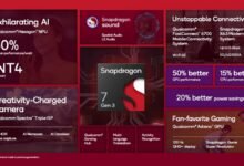 Snapdragon 7 Gen 3 Launched With 15% faster CPU, 50% more powerful GPU