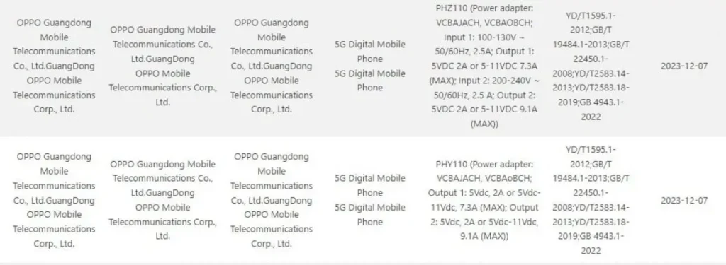 Oppo Find X7 and X7 Pro Rumored To Bring 100W fast charging