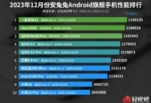 OnePlus 12 Tops the Charts as December's Fastest Android Phone