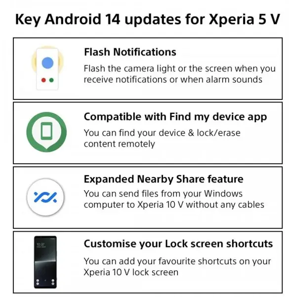 Android 14 Updates for Xperia 5 V