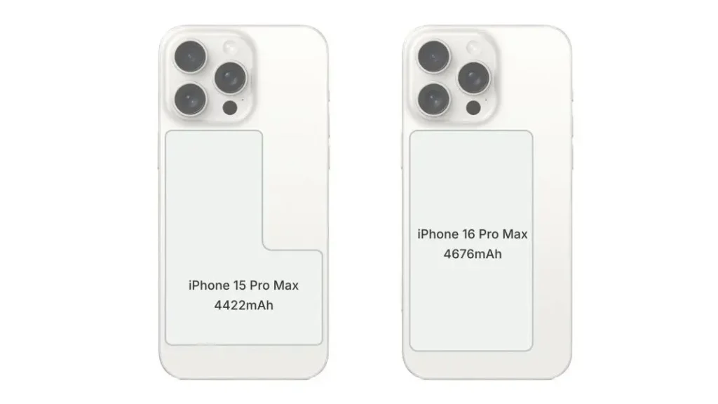 iPhone 15 Pro Max vs iPhone 16 Pro Max battery comparison